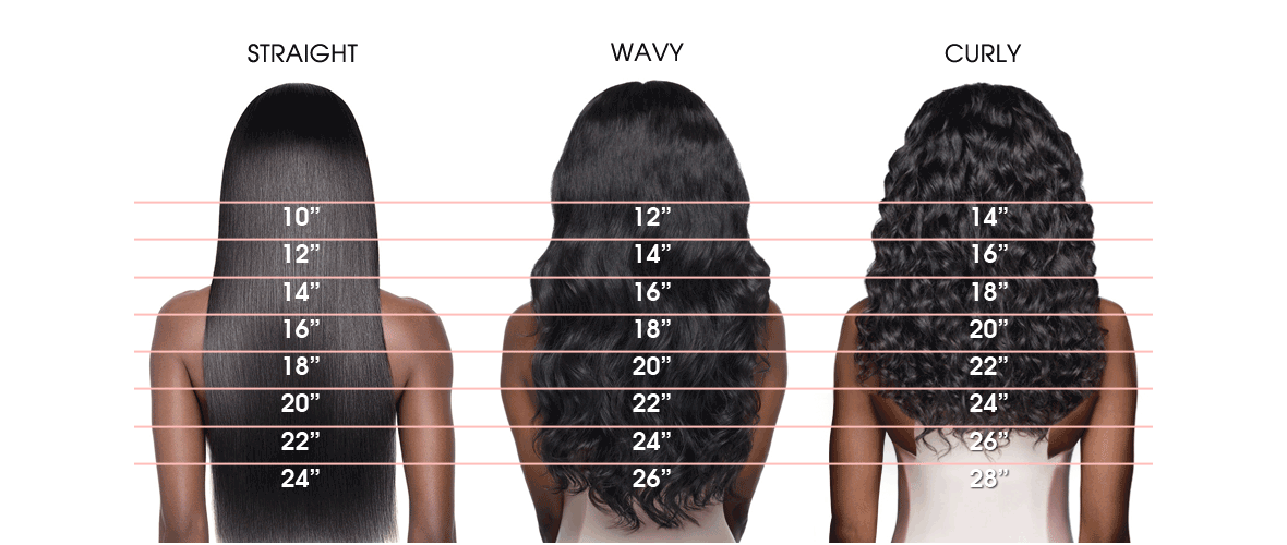 Bundle Hair Length Chart