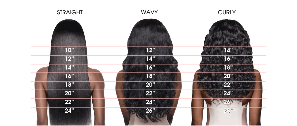 Hair Length Chart Weave